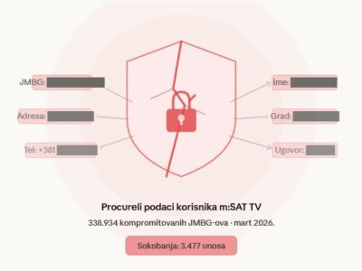 PROCURELI PODACI TELEKOMA: Među žrtvama i 3.477 Sokobanjčana